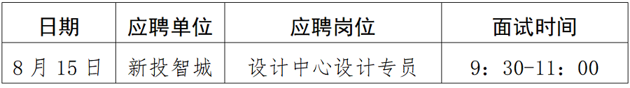 綿陽(yáng)新投實(shí)業(yè)所屬控股公司社會(huì)公開(kāi)招聘延長(zhǎng)報(bào)名時(shí)間（設(shè)計(jì)專員）崗位復(fù)試須知_01.png